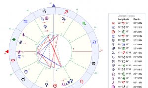 Mapa Astral - O que �?